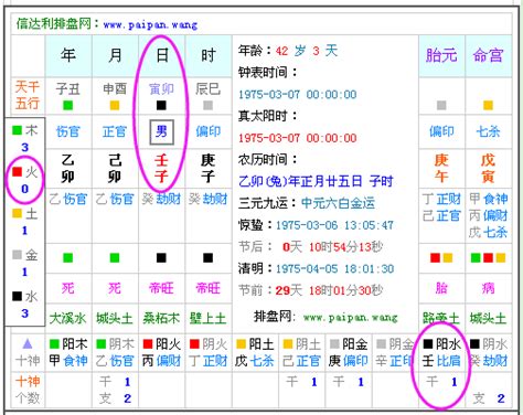 五行缺木土|免費生辰八字五行屬性查詢、算命、分析命盤喜用神、喜忌